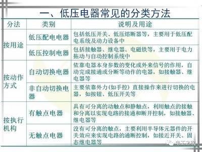 常用低壓電器及其安裝、檢測與維修